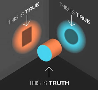 This is Truth – showing a cylinder– \ also true –showing a shadow of circle and rectangle–