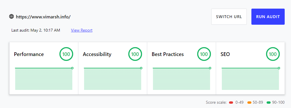 Lighthouse score showing 100 across the board